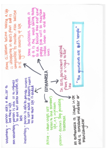 9-1 GCSE RS AQA - Religion and life mind maps