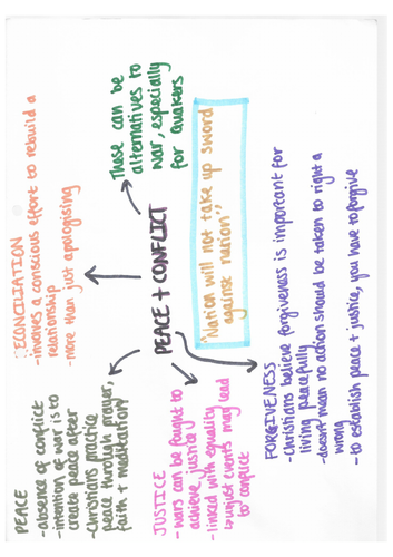 9-1 GCSE RS AQA - Religion, peace and conflict mind maps