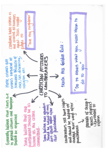 9-1 GCSE RS AQA - Religion, crime and punishment mind maps