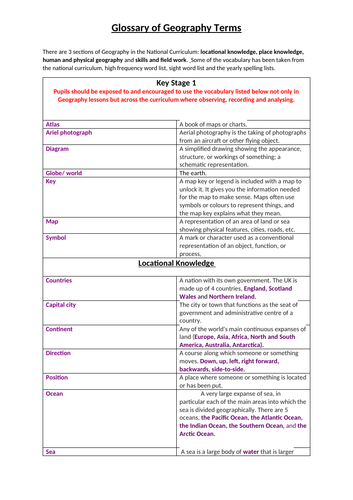 Geography Subject Leadership: Progressive Glossary of Geography  Terms Years 1-6