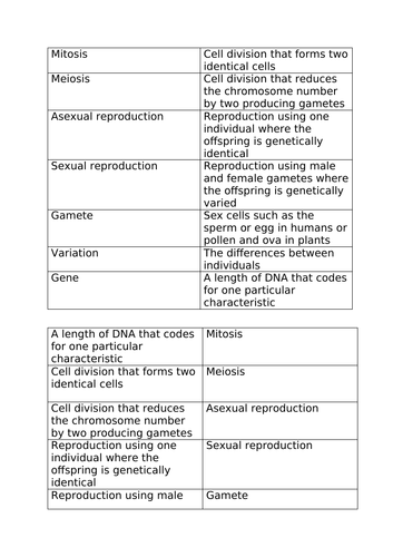 Types of reproduction | Teaching Resources