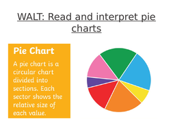 Year 6: Interpret pie charts | Teaching Resources