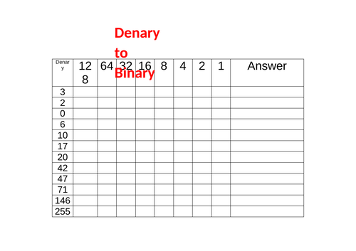 Number Conversions | Teaching Resources