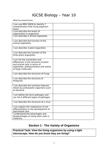 Cells | Teaching Resources