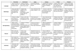 Energy stores homework picture