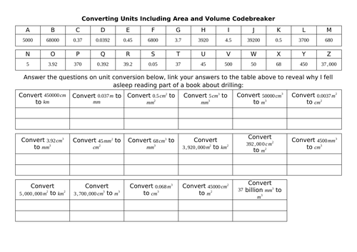 Converting Unit Of Length Area Volume Codebreaker Teaching Resources