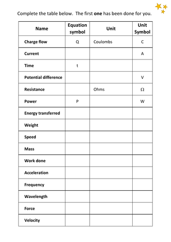 Physics Units Worksheet | Teaching Resources