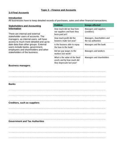 Ib Business Management Unit 3 Finance And Accounts Worksheets