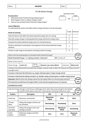 KS4 GCSE Physics AQA P1 5b Elastic Energy Lesson Bundle | Teaching ...