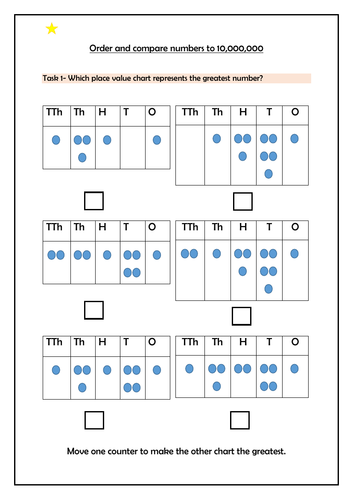 maths-order-and-compare-numbers-to-10-million-teaching-resources