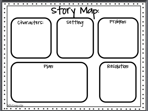 FOX_Margaret_Wild_planning_LOs_pptlessons | Teaching Resources