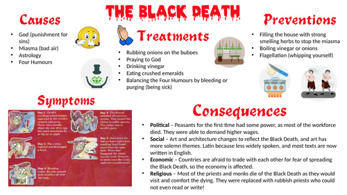 Black Death Knowledge Organiser