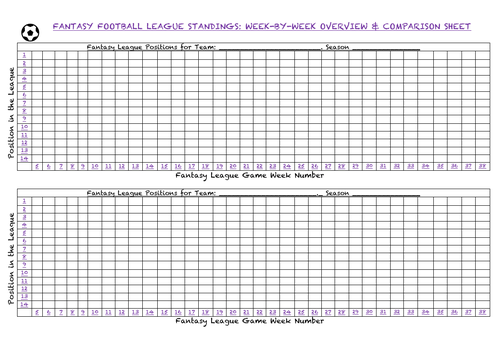 Fantasy Football Maths KS2-KS3/Entry 2-3 Project Pack for embedding