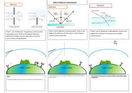 Electromagnetic wave worksheet | Teaching Resources