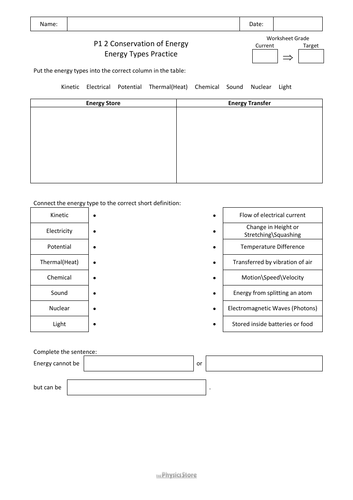 KS4 GCSE Physics AQA P1 Conservation and Dissipation of Energy - 22 WS ...
