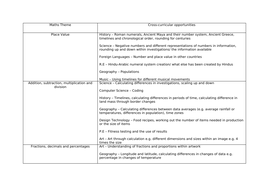 Maths Cross-Curricular Planning Ideas by krisgreg30 | Teaching Resources