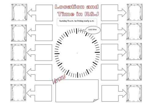 Romeo and Juliet (Themes / Time / Settings) GCSE | Teaching Resources