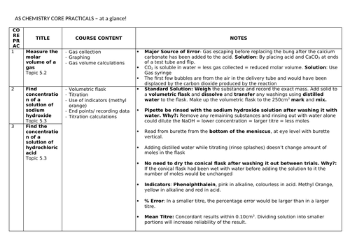 Summary of Core Practicals