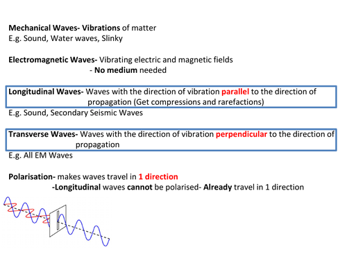 A Level Physics Waves | Teaching Resources
