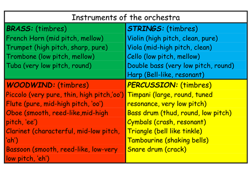INSTRUMENTS OF THE ORCHESTRA LISTENING MAT | Teaching Resources
