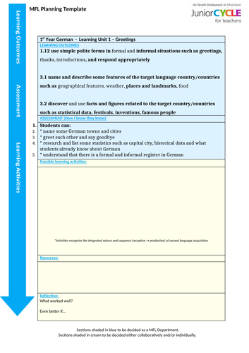 Learning Units for new Junior Cycle MFL (German)