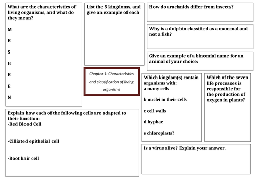 IGCSE Biology revision mats chapter 1-6