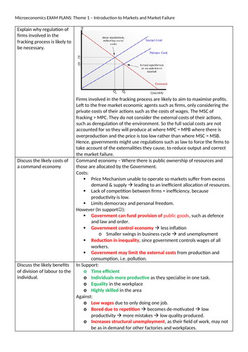 economics essay plans a level