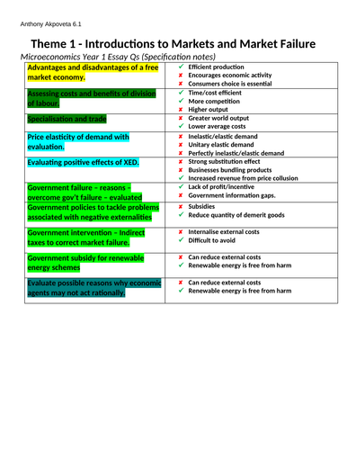 Edexcel Economics A-level: Theme 1 Essay Plans/Exam Responses