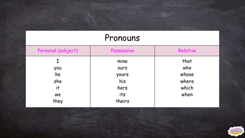 free-pronouns-interactive-powerpoint-teaching-resources