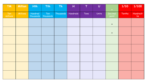 Maths- Place Value grid