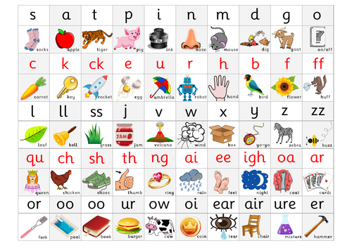 Phase 2 And 3 Phonics Mats Teaching Resources 