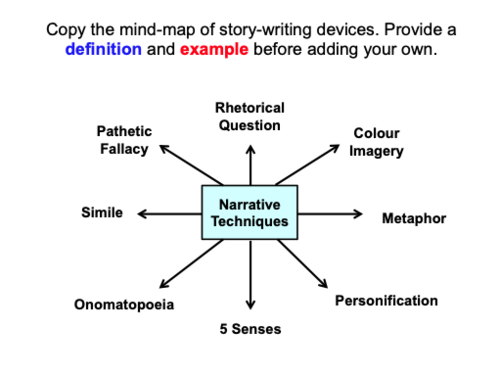 creative writing structure gcse