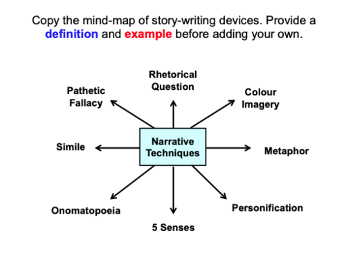 how to structure creative writing gcse