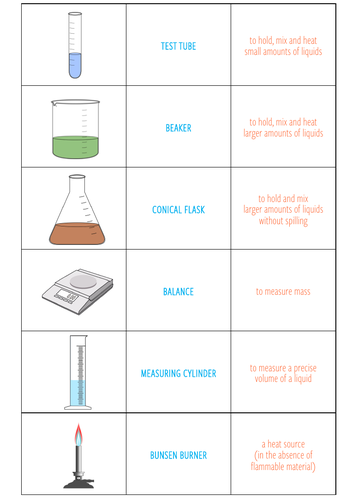 Biology lab equipment - Card Sort (KS3/4) | Teaching Resources