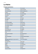 La haine a level french quotes picture