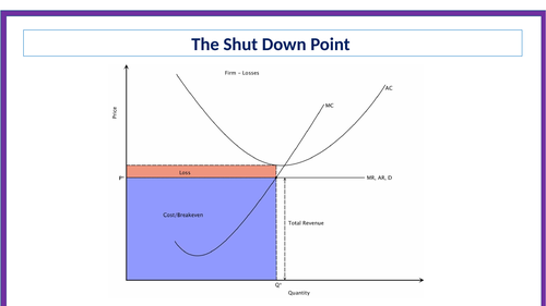 Economics: Types of Economic Efficiency & Shut Down Point (NEW SPEC ...