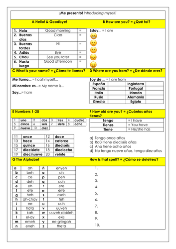 Spanish beginners basics:  greetings, introducing yourself, numbers, alphabet & nationality