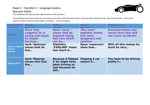 AQA 8700/2 GCSE English Language Analysis - Boy Racer Article AO2 ...