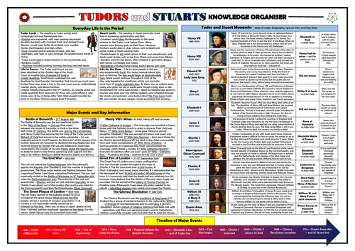 Tudors and Stuarts Knowledge Organiser/ Revision Mat!