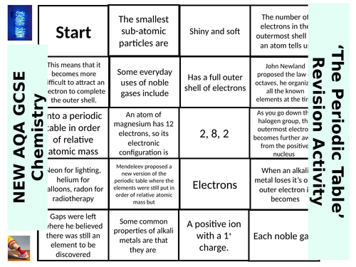 New Aqa Gcse Chemistry Periodic Table Dominoes Revision Activity Teaching Resources 5354