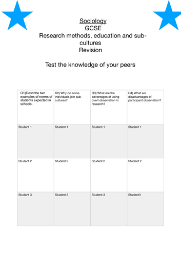 GCSE Sociology revision