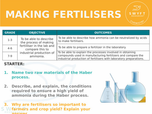 NEW AQA GCSE (2016) Chemistry  - Making Fertilisers