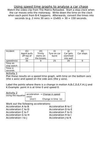 Acceleration and Graphing speed