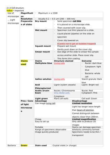 OCR Biology A A Level Chapter 2 Summary (New Spec)