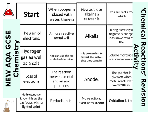 NEW AQA GCSE Chemistry 'Chemical Reaction' - Dominoes Revision Activity