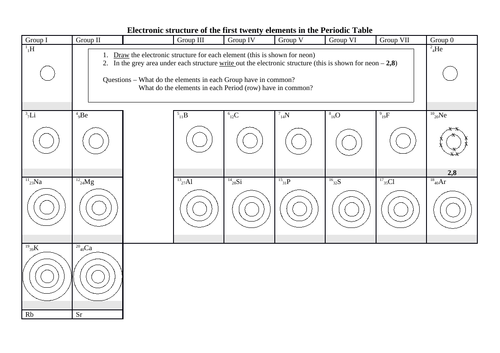 igcse cie atoms elements compounds and the periodic table teaching resources