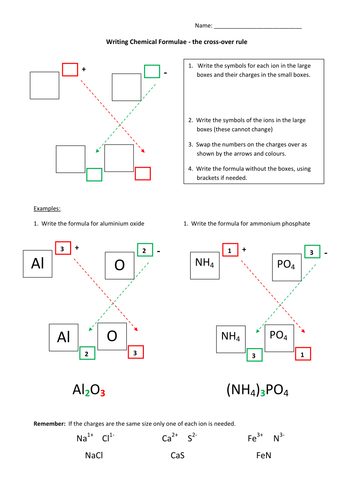 igcse cie atoms elements compounds and the periodic table teaching resources