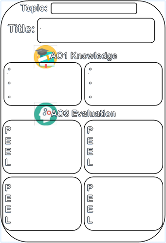 a level essay plan template