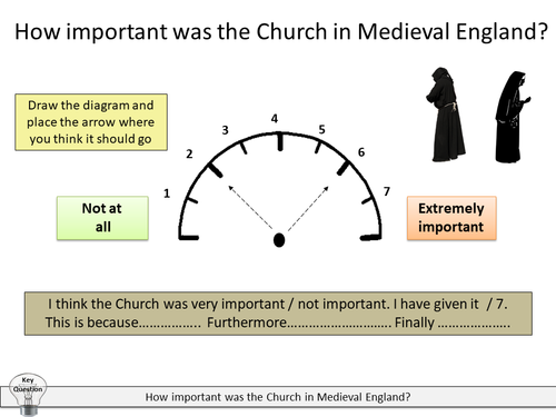 Medieval Monks and Nuns | Teaching Resources