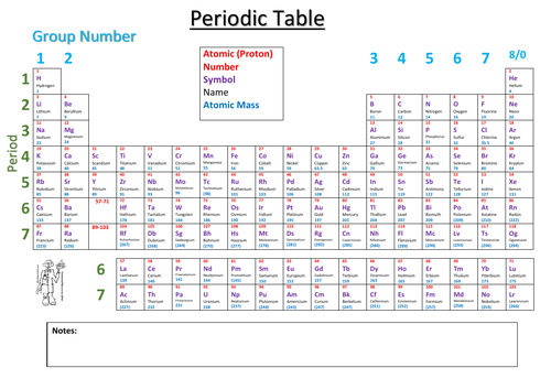 Free Printable Periodic Tables (PDF and PNG) - Science Notes and Projects